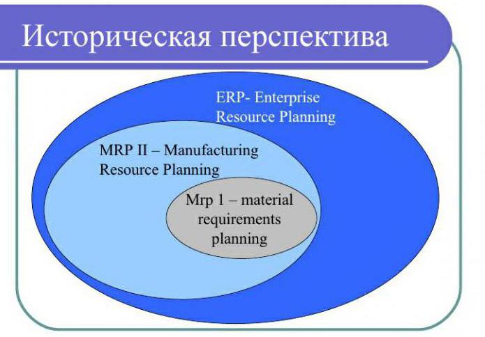 MRP planavimo sistema