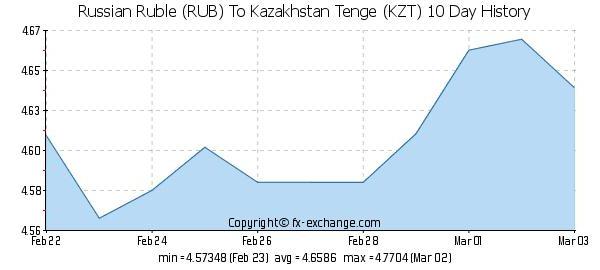 Rublis į tengą