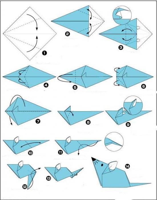 Meistriškumo klasė: kaip padaryti pele iš popieriaus