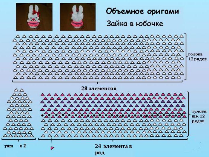 Modalinis origami zuikis