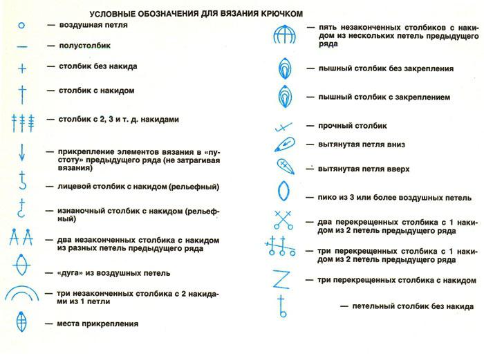 įprasti simboliai nėrimui