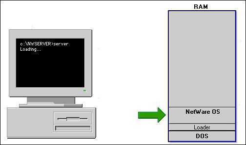 Kokios yra LAN serverio funkcijos? Jo nustatymas