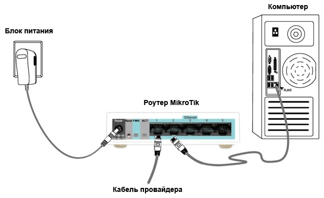 mikrofono maršrutizatoriaus nustatymas