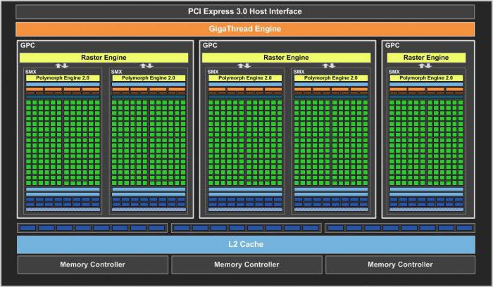 "Nvidia GeForce GTX 660: Features