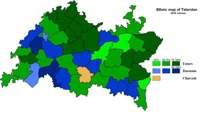 Tatarstano gyventojai: dinamika, skaičius, etninė sudėtis