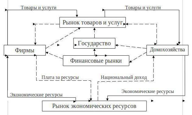 Valiutų lygtis. Kas yra "Irving Fisher"?