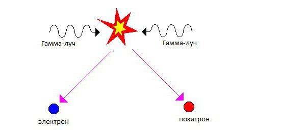 sunaikinimas kas yra